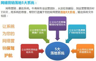 夢(mèng)道餐飲超級(jí)營(yíng)銷型網(wǎng)站 三個(gè)月成功上軌，開(kāi)啟食品互聯(lián)網(wǎng)銷售新篇章